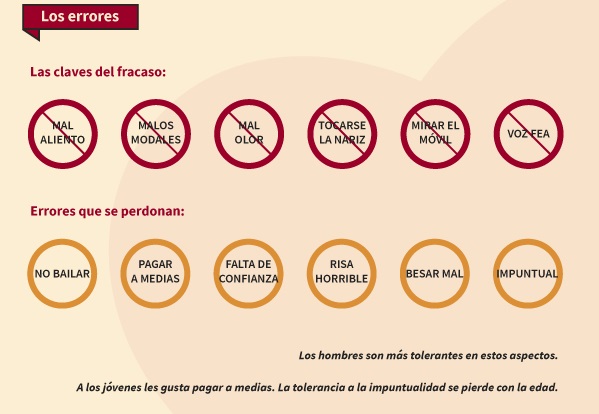 Infografia-Sant-Valenti-BLOG 3